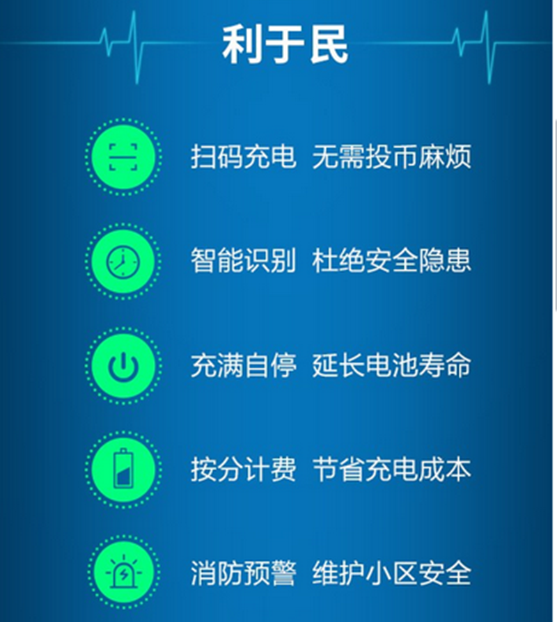 描述